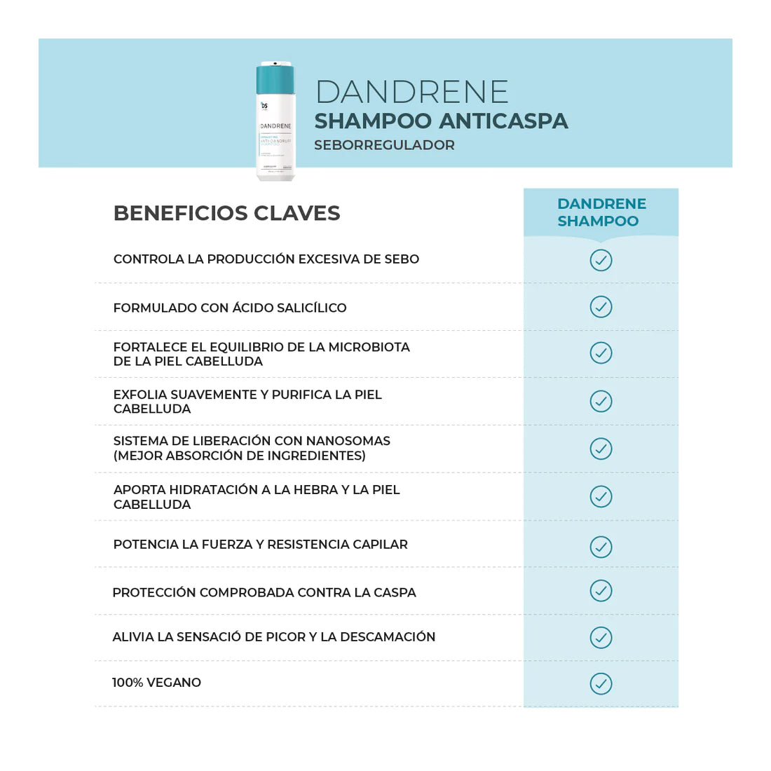 DANDRENE SHAMPOO