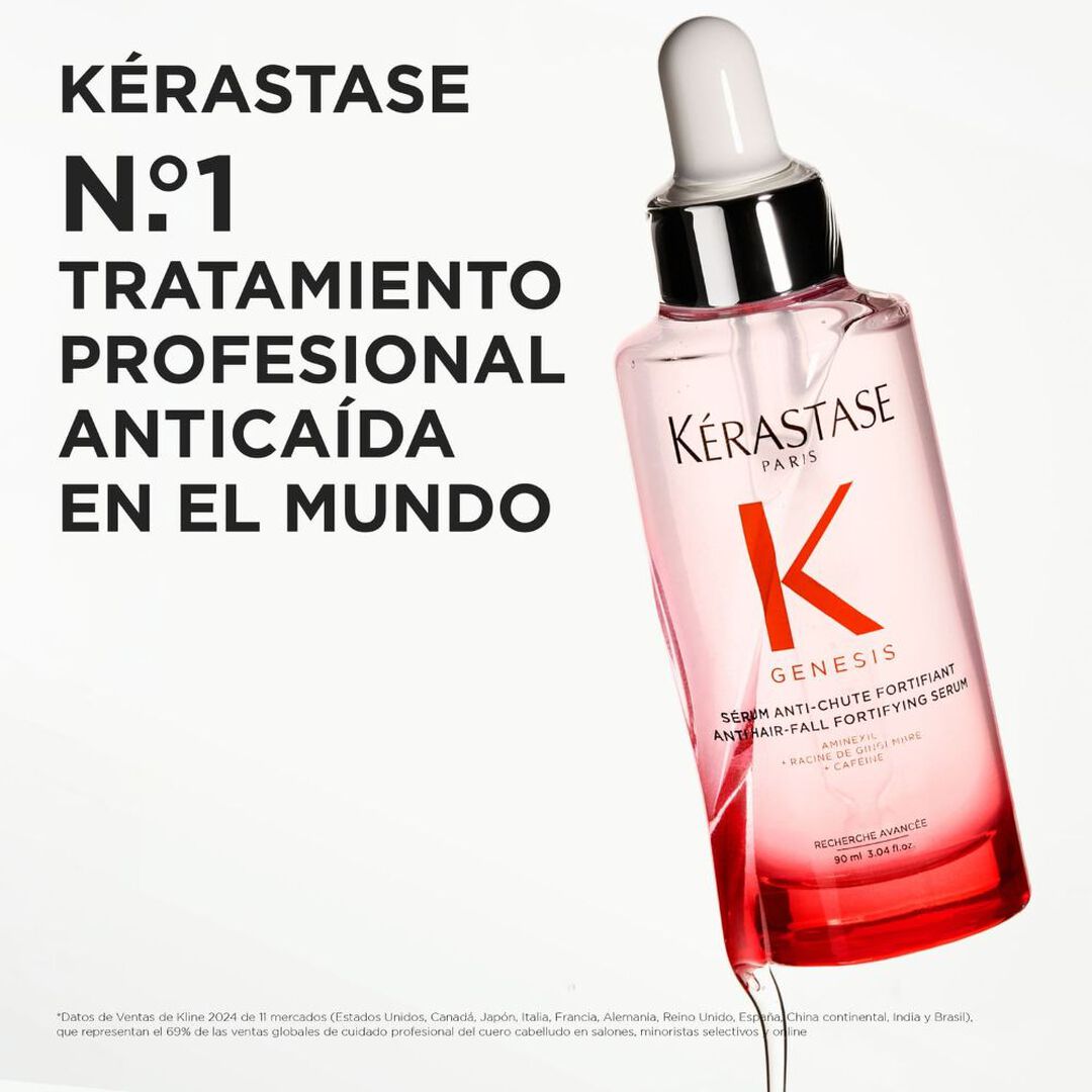 Genesis Sérum Anti Caída